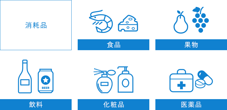 消耗品：食品、果物、飲料、化粧品、医薬品